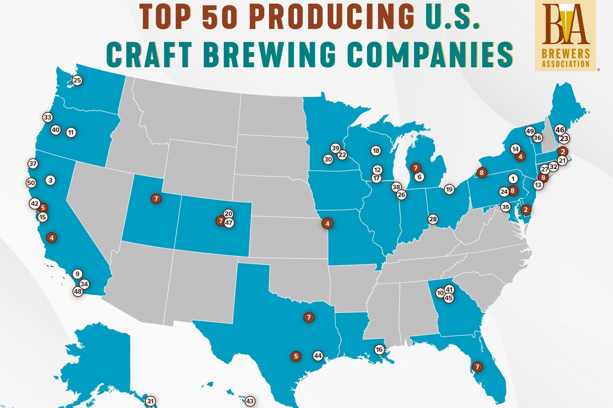 2021’s top 50 U.S. craft breweries - San Diego Beer News®