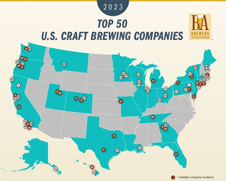 2023’s top 50 U.S. craft brewing companies - San Diego Beer News®