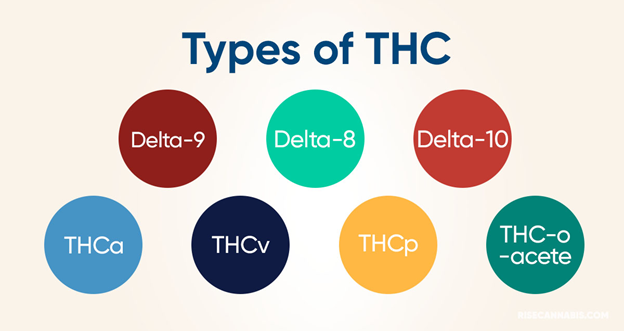 Types of THC