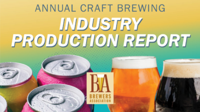 2025 Brewers Association Industry Production Report